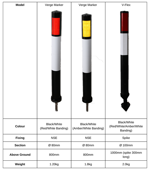 Jislon Verge Markers Product Range Information